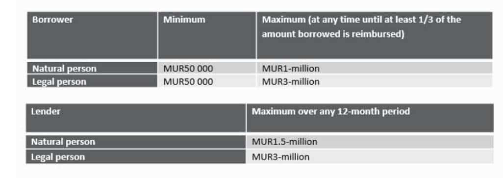 https://www.ensafrica.com/Uploads/1%20-%20borrower%20lender.JPG