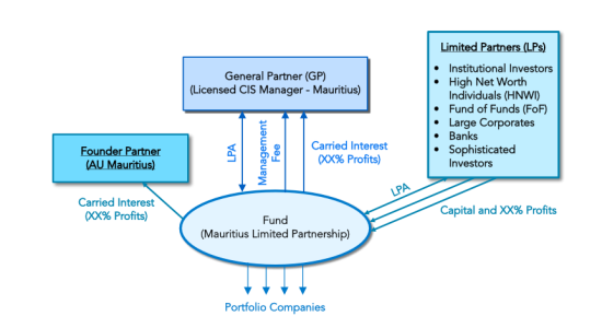 LP_Fund_Structure LP_Fund_Structure